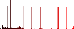 Road round color beveled buttons with smooth surfaces and flat white icons - Histogram - Red color channel