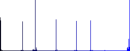 Save movie vivid colored flat icons in curved borders on white background - Histogram - Blue color channel