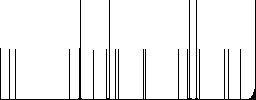 Reminder message flat white icons on round color backgrounds - Histogram - RGB color channel