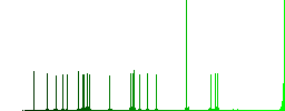 Add comment flat color icons with quadrant frames on white background - Histogram - Green color channel