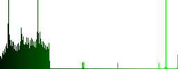 International call dark push buttons with vivid color icons on dark grey background - Histogram - Green color channel