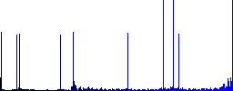 Cut movie round color beveled buttons with smooth surfaces and flat white icons - Histogram - Blue color channel
