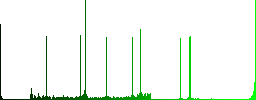 Cut movie round color beveled buttons with smooth surfaces and flat white icons - Histogram - Green color channel