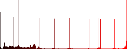 Cut movie round color beveled buttons with smooth surfaces and flat white icons - Histogram - Red color channel