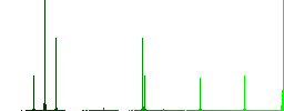Right border flat color icons in square frames on white background - Histogram - Green color channel