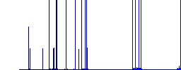 Electric car with connector darker flat icons on color round background - Histogram - Blue color channel