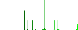 24 hours sticker with arrows flat color icons in round outlines on white background - Histogram - Green color channel