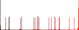 Download file flat color icons with quadrant frames on white background - Histogram - Red color channel
