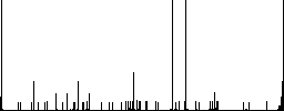 Split arrows down flat color icons with quadrant frames on white background - Histogram - RGB color channel