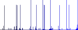 Database snapshot white icons on edged square buttons in various trendy colors - Histogram - Blue color channel