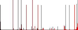Database snapshot white icons on edged square buttons in various trendy colors - Histogram - Red color channel
