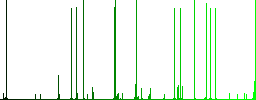 Extend contact white icons on edged square buttons in various trendy colors - Histogram - Green color channel