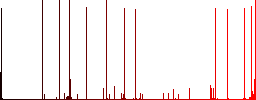 Extend contact white icons on edged square buttons in various trendy colors - Histogram - Red color channel