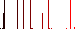 Logout from FTP darker flat icons on color round background - Histogram - Red color channel