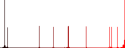 File progressing flat color icons in round outlines on white background - Histogram - Red color channel