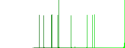 Domino three flat icons on simple color square backgrounds - Histogram - Green color channel