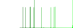 FTP remove flat icons on simple color square backgrounds - Histogram - Green color channel