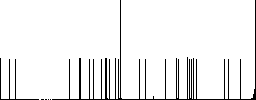Vertical border flat icons on simple color square backgrounds - Histogram - RGB color channel