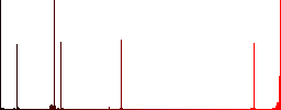 Redo movie operation vivid colored flat icons in curved borders on white background - Histogram - Red color channel