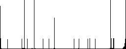 Redo movie operation vivid colored flat icons in curved borders on white background - Histogram - RGB color channel
