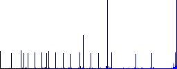 Split arrows up flat color icons with quadrant frames on white background - Histogram - Blue color channel