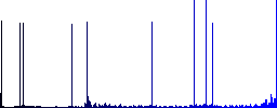Hat round color beveled buttons with smooth surfaces and flat white icons - Histogram - Blue color channel