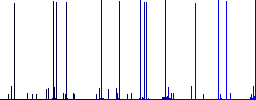 Route plan white icons on edged square buttons in various trendy colors - Histogram - Blue color channel