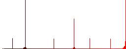 Closed barrier flat color icons in round outlines. 6 bonus icons included. - Histogram - Red color channel
