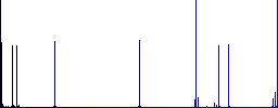 FTP cancel operation flat color icons in square frames on white background - Histogram - Blue color channel