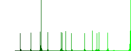 Smartphone vibration color flat icons in rounded square frames. Thin and thick versions included. - Histogram - Green color channel