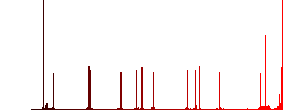 Smartphone vibration color flat icons in rounded square frames. Thin and thick versions included. - Histogram - Red color channel