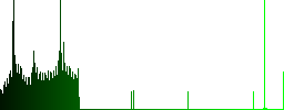 1 Gbit guarantee sticker dark push buttons with vivid color icons on dark grey background - Histogram - Green color channel