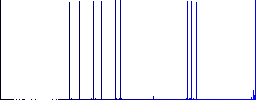 Outer borders flat icons on simple color square backgrounds - Histogram - Blue color channel