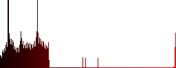 500 mbit guarantee sticker dark push buttons with vivid color icons on dark grey background - Histogram - Red color channel