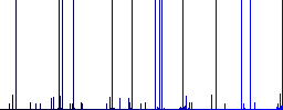 Closed barrier white icons on edged square buttons in various trendy colors - Histogram - Blue color channel