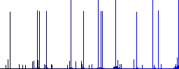 Database move up white icons on edged square buttons in various trendy colors - Histogram - Blue color channel