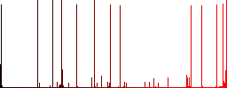 Mobile speakerphone white icons on edged square buttons in various trendy colors - Histogram - Red color channel