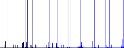 Drag to upload white icons on edged square buttons in various trendy colors - Histogram - Blue color channel