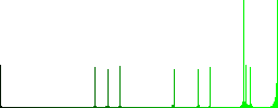 Emergency call 911 vivid colored flat icons in curved borders on white background - Histogram - Green color channel