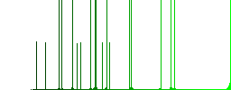 Remove file darker flat icons on color round background - Histogram - Green color channel