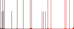 Remove file darker flat icons on color round background - Histogram - Red color channel
