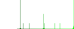 Split arrows up flat color icons in round outlines. 6 bonus icons included. - Histogram - Green color channel