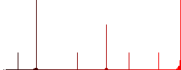Split arrows up flat color icons in round outlines. 6 bonus icons included. - Histogram - Red color channel