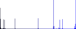 Syncronize mobile with computer flat color icons in square frames on white background - Histogram - Blue color channel