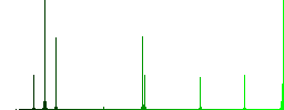 Syncronize mobile with computer flat color icons in square frames on white background - Histogram - Green color channel