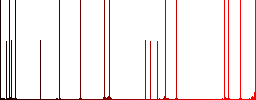 Cut file darker flat icons on color round background - Histogram - Red color channel