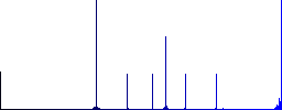 Home flat color icons in round outlines. 6 bonus icons included. - Histogram - Blue color channel