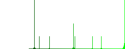Home flat color icons in round outlines. 6 bonus icons included. - Histogram - Green color channel