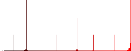 Home flat color icons in round outlines. 6 bonus icons included. - Histogram - Red color channel