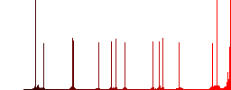 Certified database color flat icons in rounded square frames. Thin and thick versions included. - Histogram - Red color channel